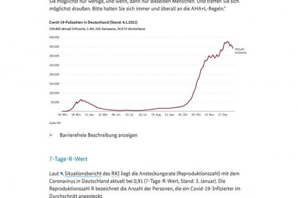 Aktuelle Fallzahlen zum Coronavirus