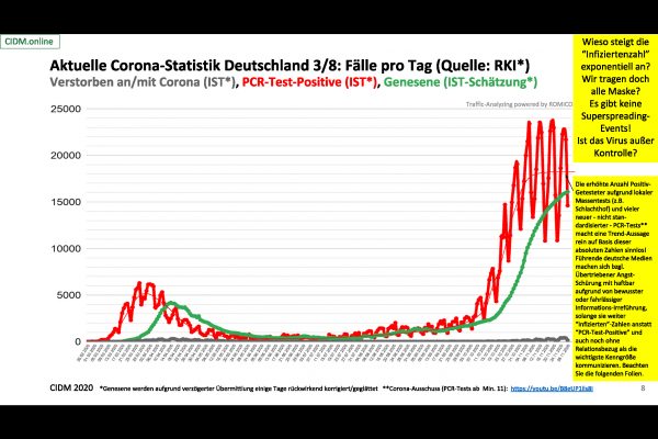 CIDM - Corona und Zuru?ck in die Z ukunft - Google Präsentationen
