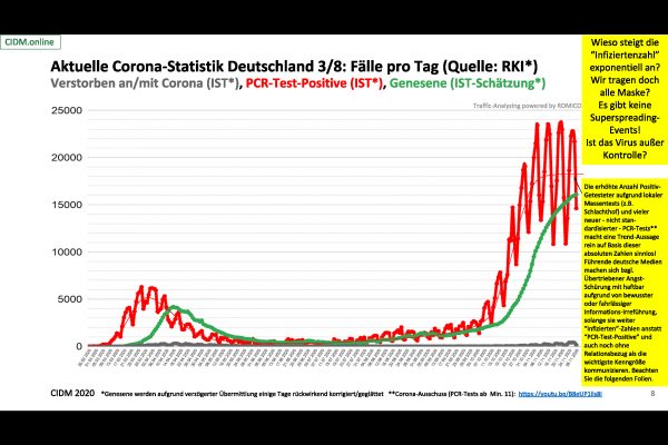 CIDM - Corona und Zuru?ck in die Z ukunft - Google Präsentationen