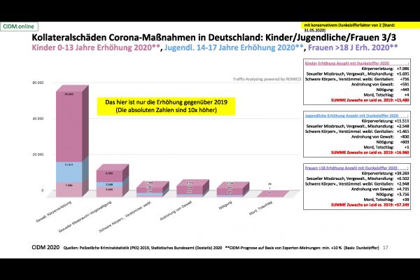 CIDM - Kollateral Corona und Zuru?ck in die Zukunft - Google Präsentationen