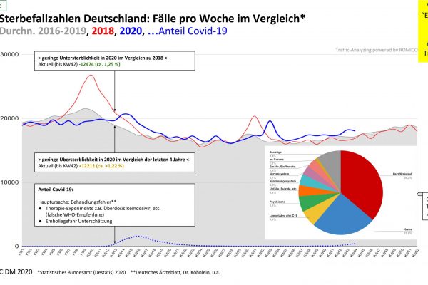 CIDM - Sterbefallzahlen im Vergleich