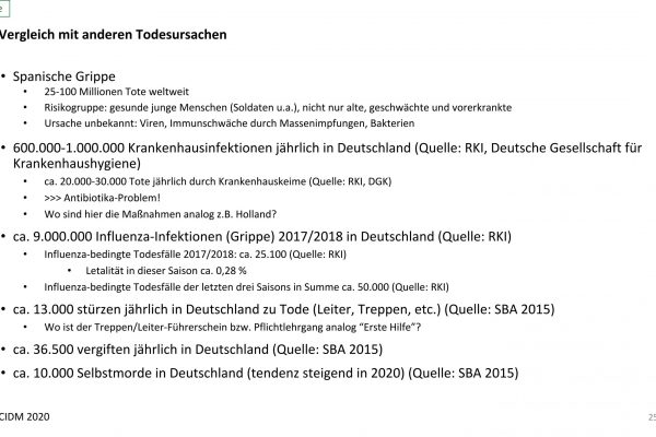 CIDM - Vergleich mit anderen todesarten