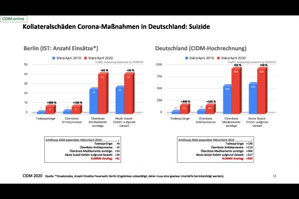 CIDM - kolateralschäden