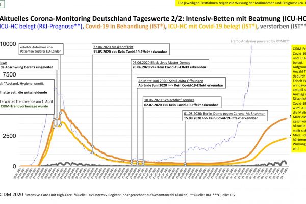 CIDM - mit Demo Aufstellung