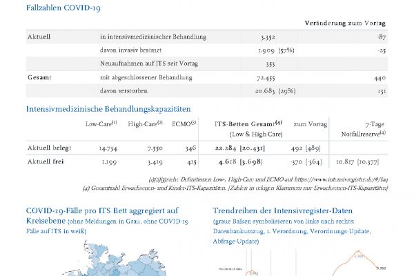 DIVI_Intensivregister_Report-2.pdf