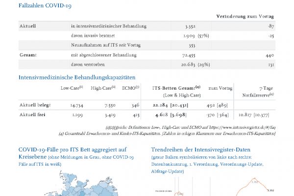 DIVI_Intensivregister_Report-2.pdf