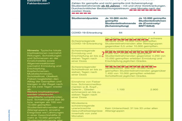 Faktenboxen zur mRNA-Schutzimpfung gegen COVID-19