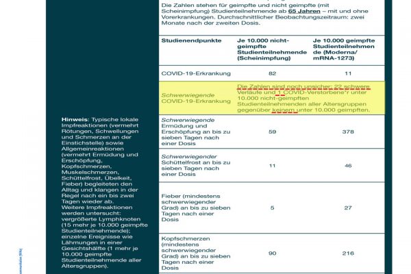 Faktenboxen zur mRNA-Schutzimpfung gegen COVID-19