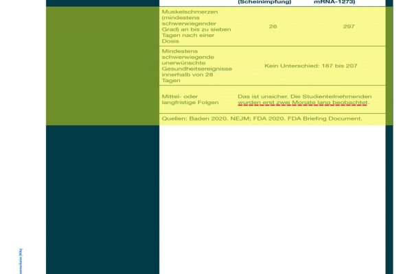 Faktenboxen zur mRNA-Schutzimpfung gegen COVID-19