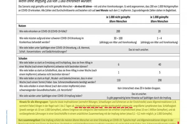 Faktenboxen zur mRNA-Schutzimpfung gegen COVID-19