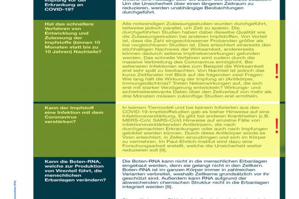 Faktenboxen zur mRNA-Schutzimpfung gegen COVID-19