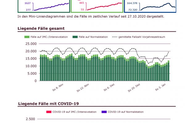 COVID_nach_Haus_fuer_Internet