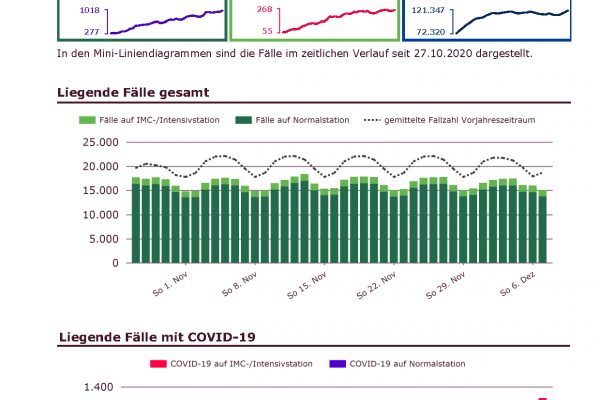 COVID_nach_Haus_fuer_Internet