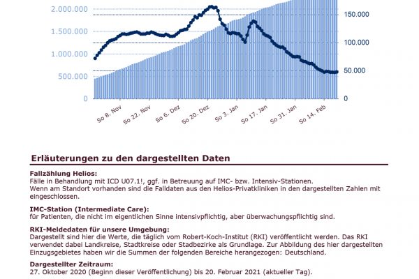 COVID_nach_Haus_fuer_Internet