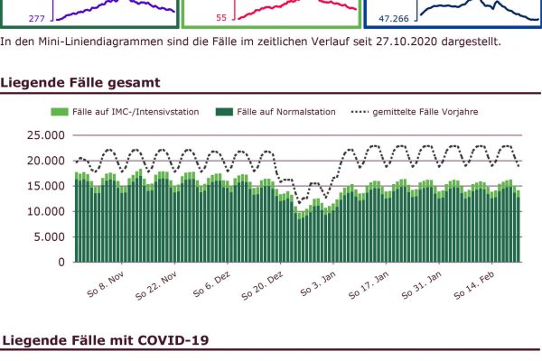 COVID_nach_Haus_fuer_Internet