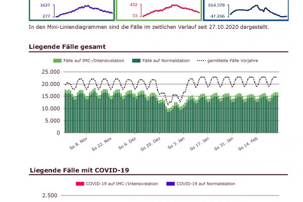 COVID_nach_Haus_fuer_Internet