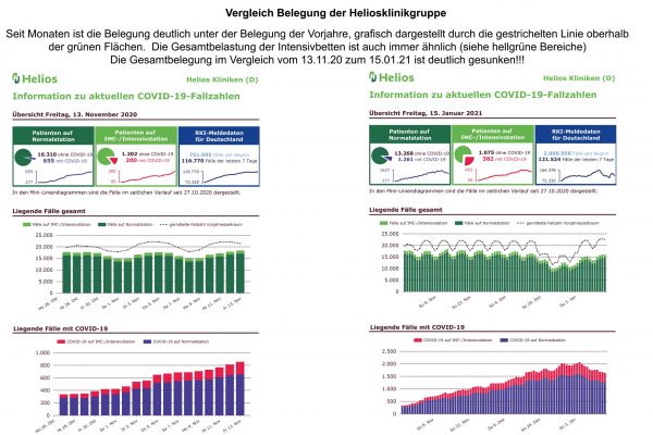Helios im Vergleich 13.11. - 15.01.21
