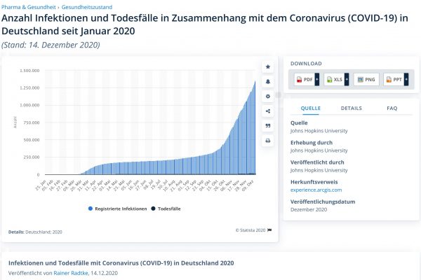 Infektionen und Todesfälle bis 14.12.