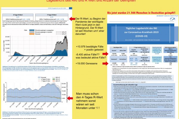 Tagesreport, R-Wert Impfzahl