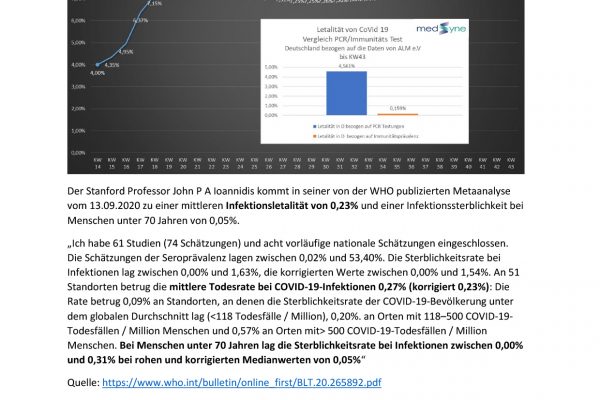 Übersicht Sterblichkeit 13.11.-1