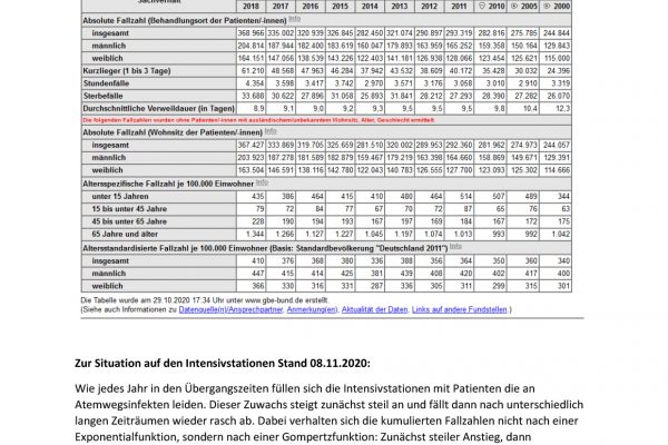 Übersicht Sterblichkeit 13.11.-2