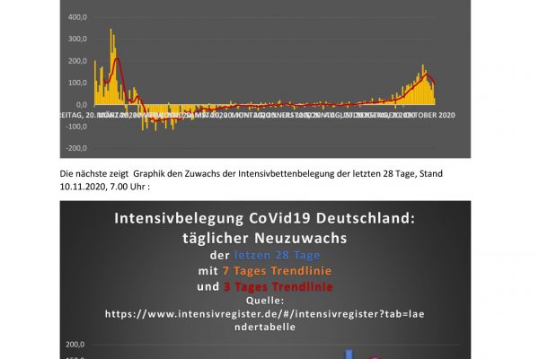 Übersicht Sterblichkeit 13.11.-3