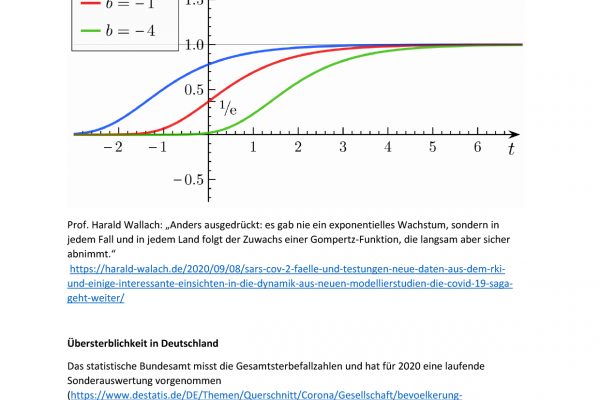 Übersicht Sterblichkeit 13.11.-4