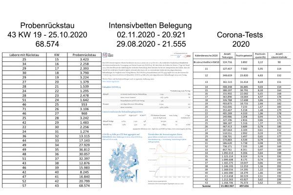 Übersicht test divi und Rückstau