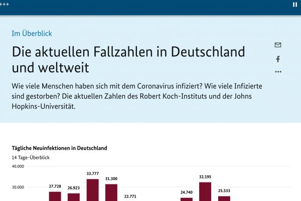 tägliche Neuinfektionen Stand 28.12.