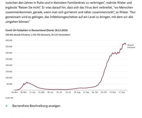 tägliche Neuinfektionen Stand 28.12.kopie