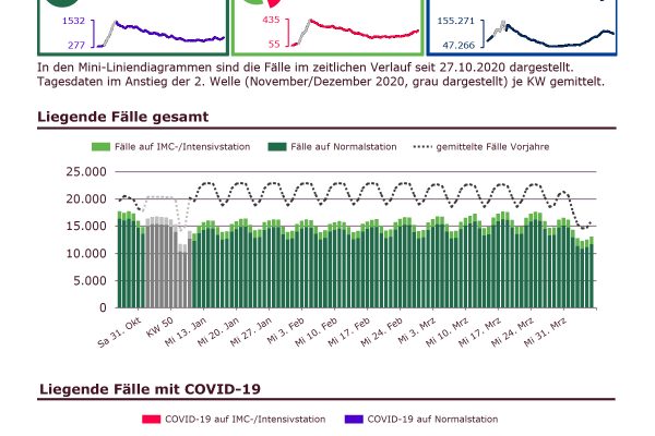 COVID_nach_Haus_fuer_Internet