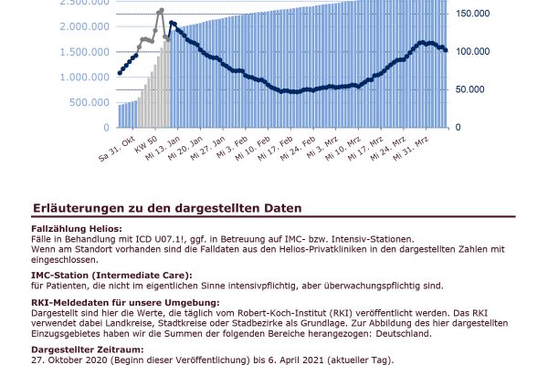 COVID_nach_Haus_fuer_Internet