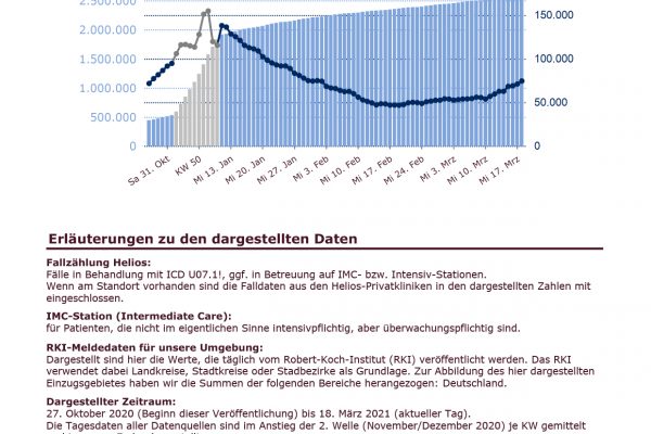 DIVI_Intensivregister_Report-3.pdf