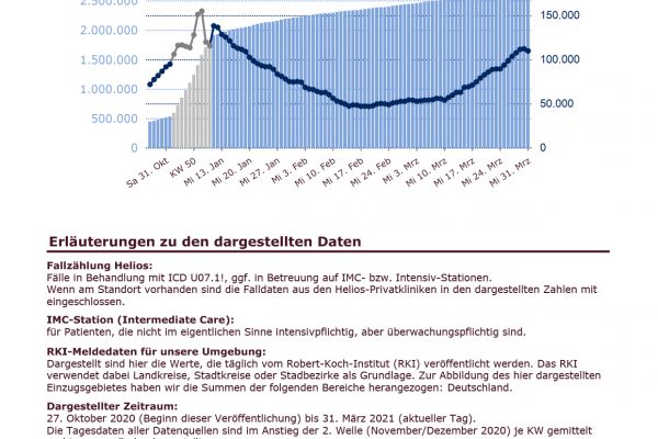 DIVI_Intensivregister_Report-3.pdf